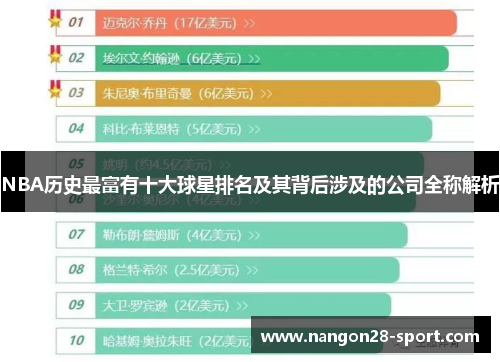 NBA历史最富有十大球星排名及其背后涉及的公司全称解析